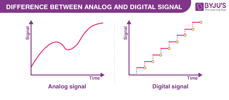 Difference Between Analog And Digital Signal - Analog Signals, Digital  Signals And Faqs