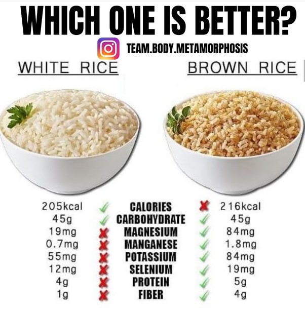 Is Brown Rice More Effective Than White Rice For Weight Loss?