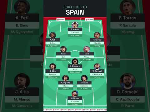 🇪🇸 Spain 2022 World Cup Squad Depth #Shorts